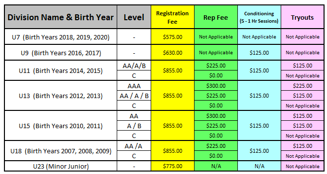 Fees revised