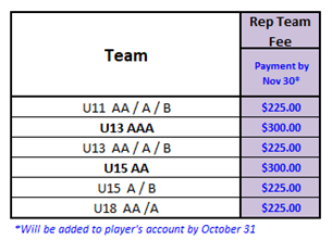 rep fees