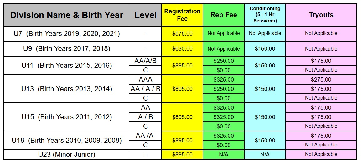 2025-2026 Registration Fees