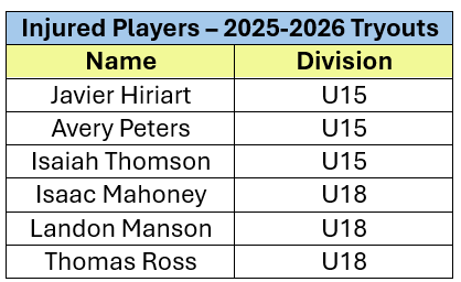 Injured Players Tryouts