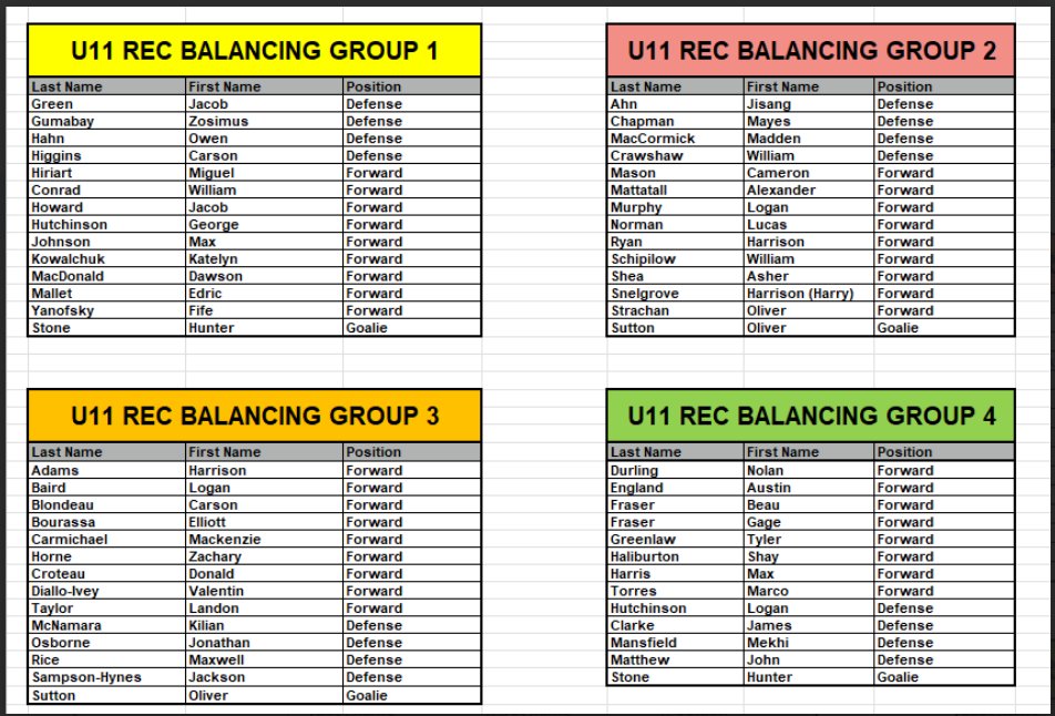 U11 Balancing Groups