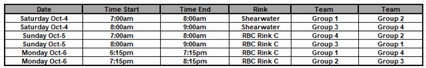 U11 Balancing Times (1)