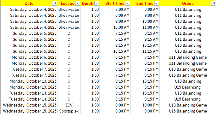 U11-18 Balancing Times
