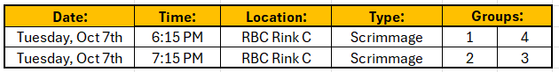 U13 Balancing Times (1)