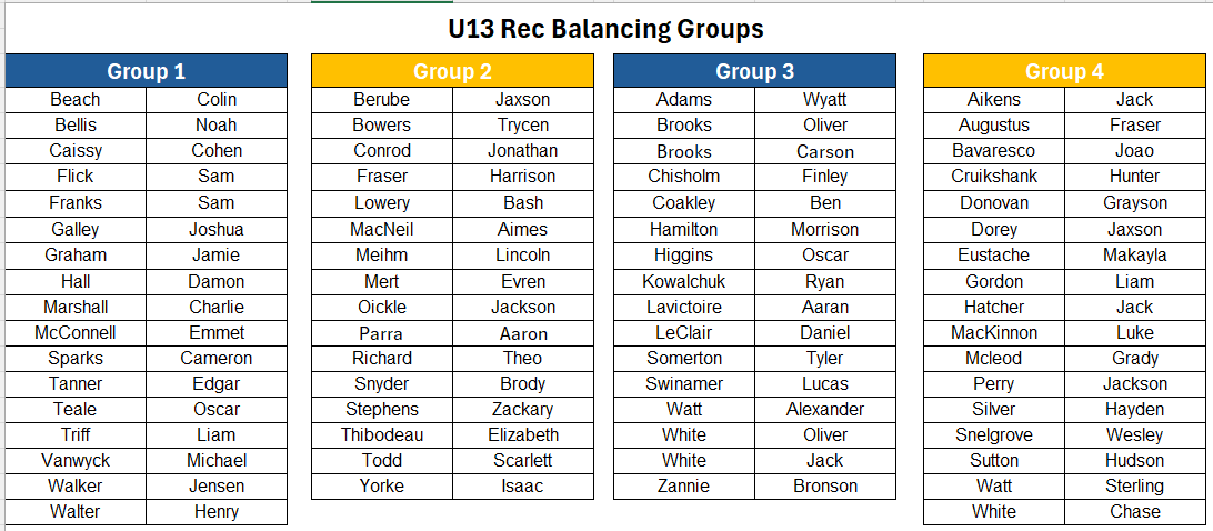 U13 Rec Groups