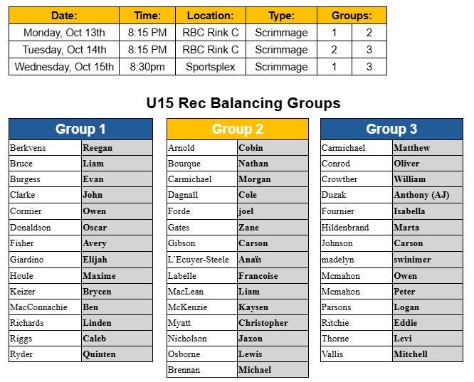 U15 Balancing Groups and Ice Times (1)