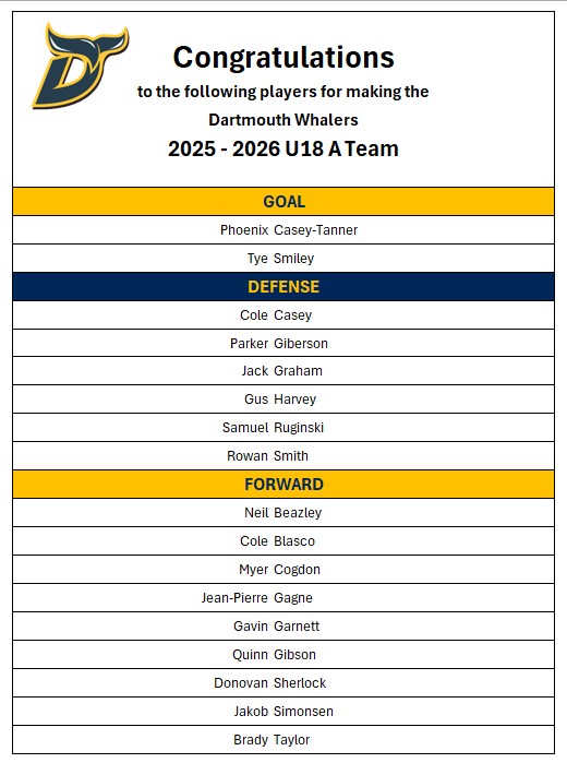 U18 A Final Roster