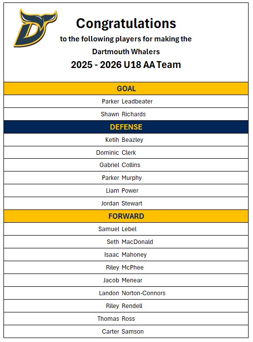U18 AA Final Roster