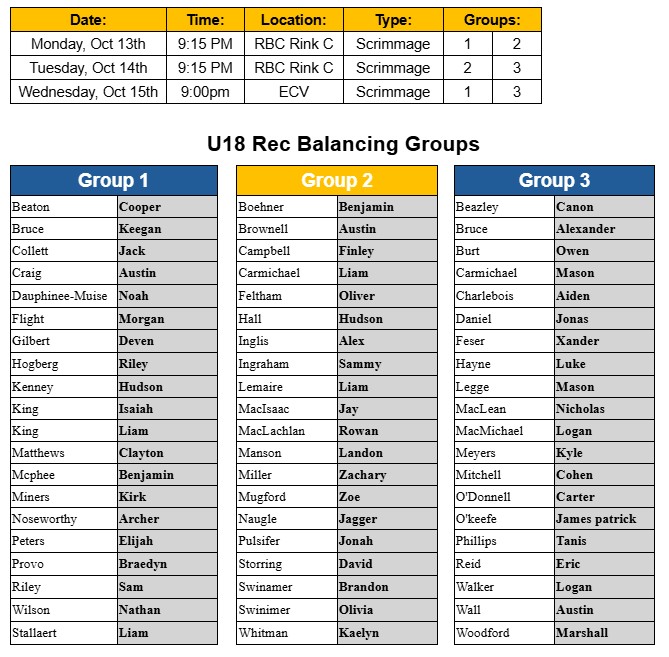 U18 Balancing Groups and Ice Times (1)