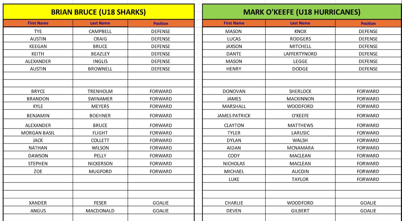 U18 Final