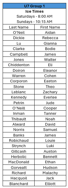 U7 Group 1