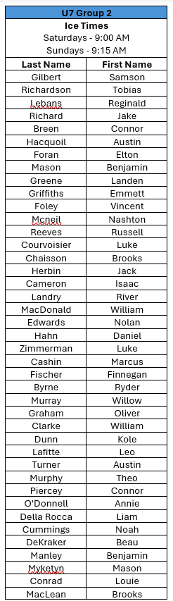 U7 Group 2