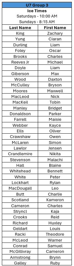 U7 Group 3