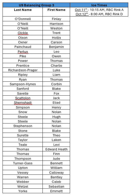 U9 Balancing Group 3