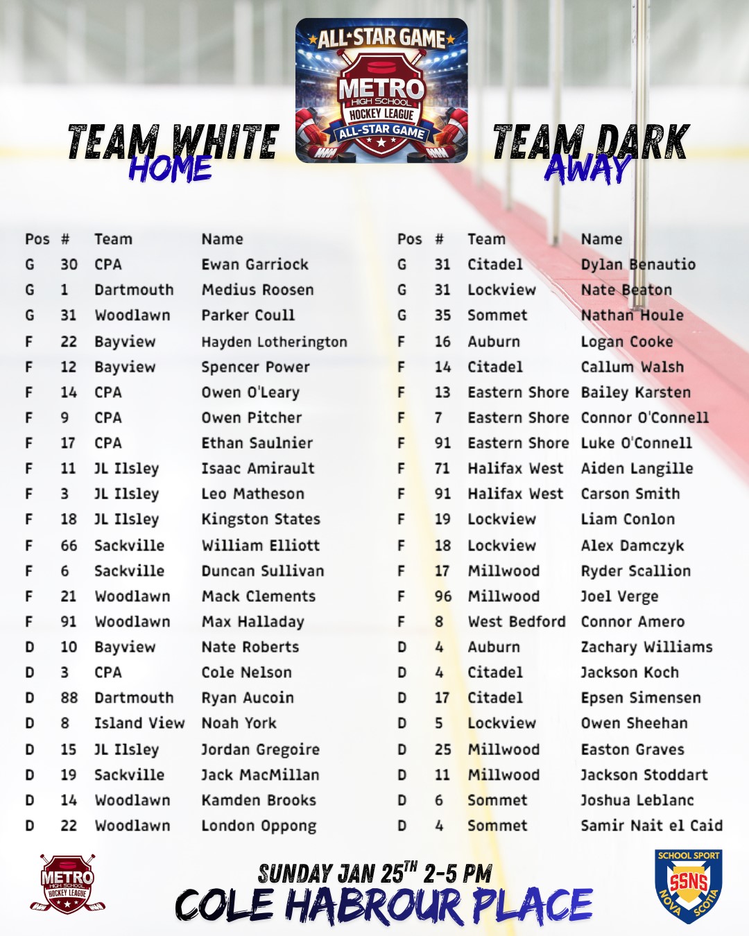 AllStar Rosters