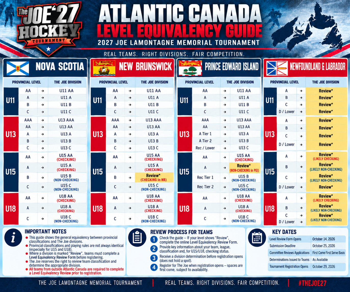 Atlantic Canada Hockey Equivalency Guide (1)