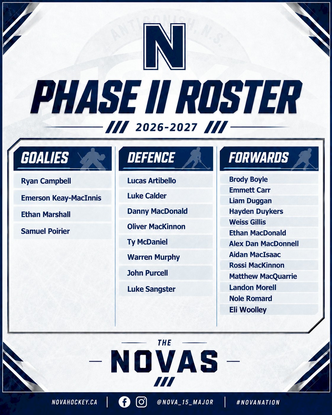 (2026-2027) Phase II Roster
