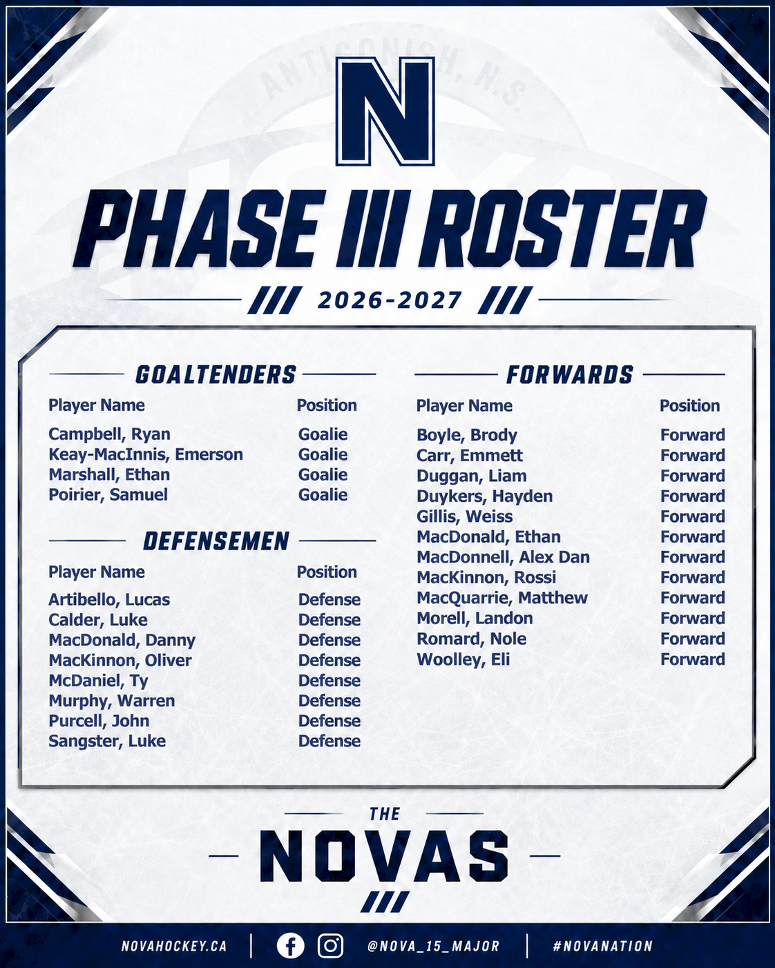 (2026-2027) Phase III Roster
