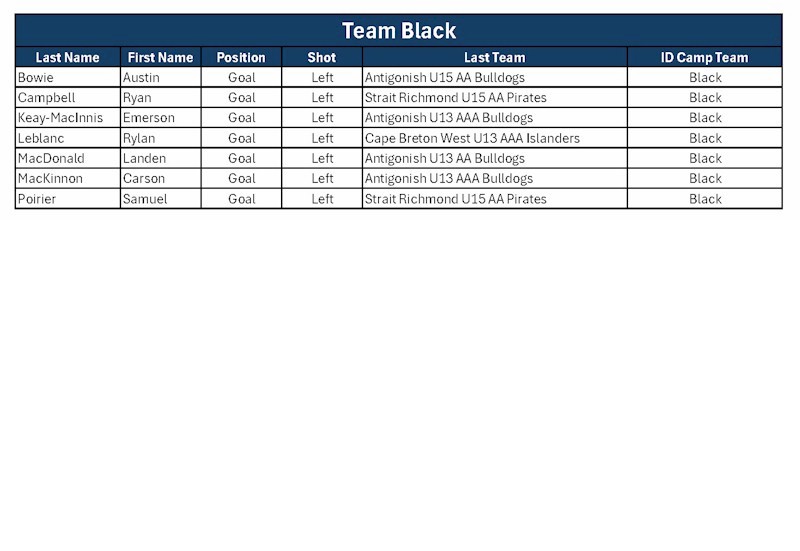 (2026-2027) Spring ID Camp Roster - Black