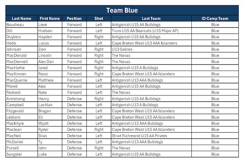 (2026-2027) Spring ID Camp Roster - Blue