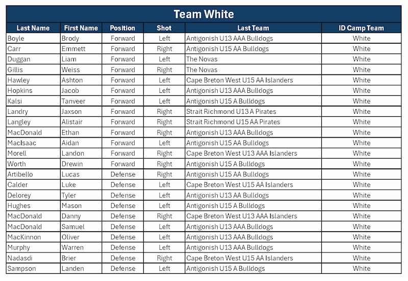 (2026-2027) Spring ID Camp Roster - White