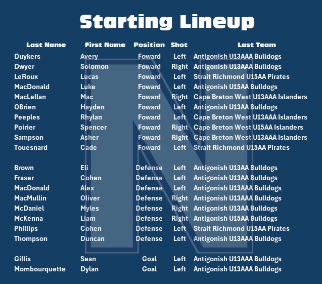 20240914 Exhibition Game Roster